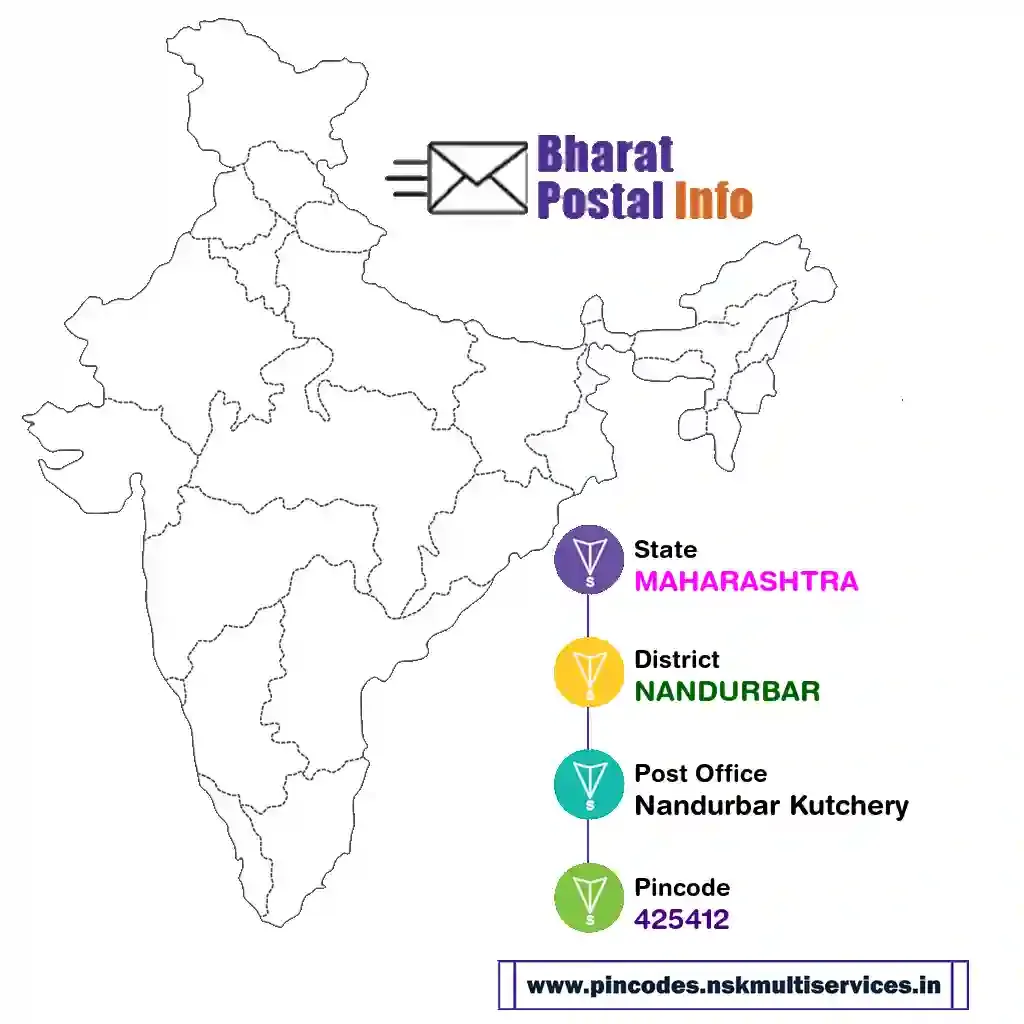 maharashtra-nandurbar-nandurbar kutchery-425412